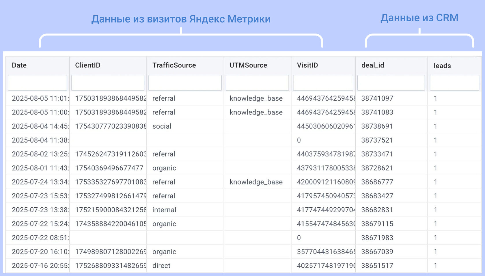 3. Итоговая таблица