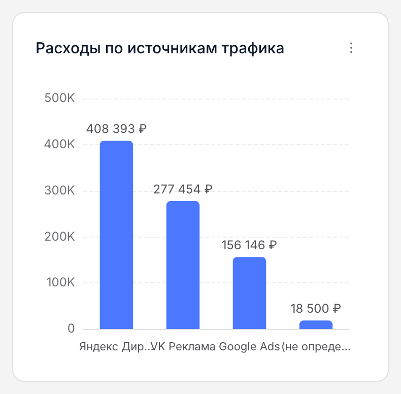 Столбчатая диаграмма