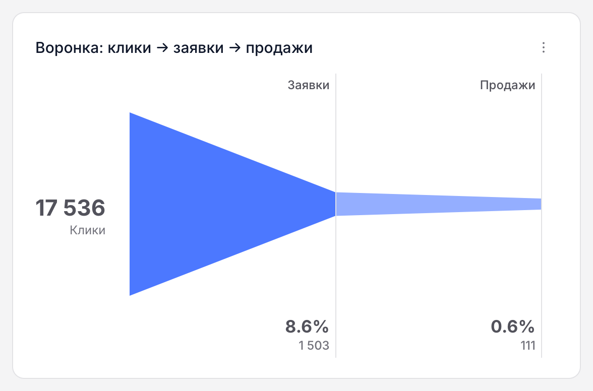 Воронка