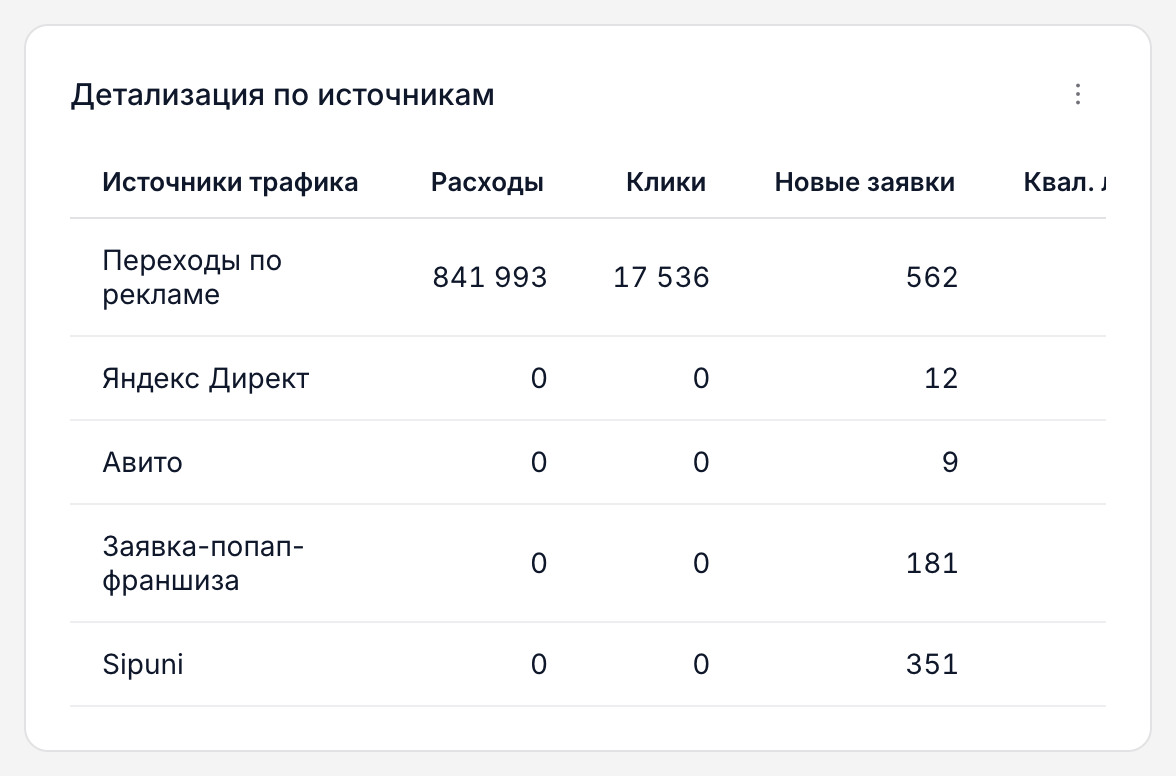 Таблица