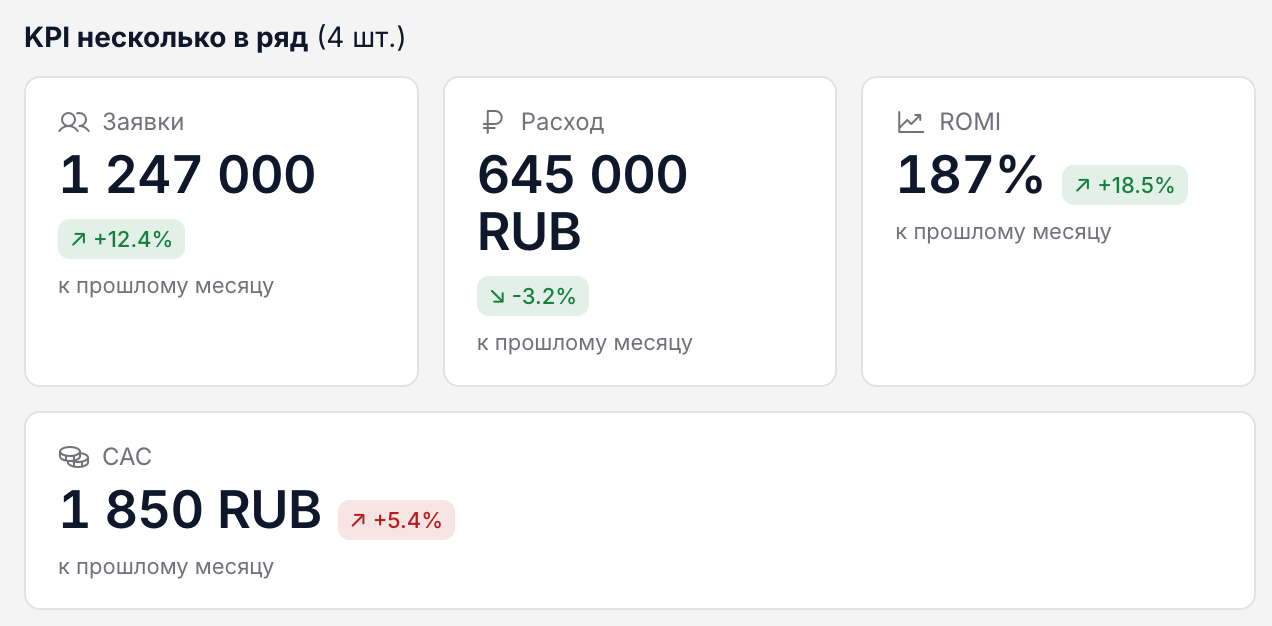KPI-карточки в ответе ассистента