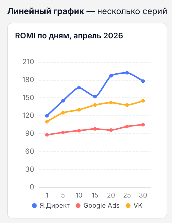 График в ответе ассистента