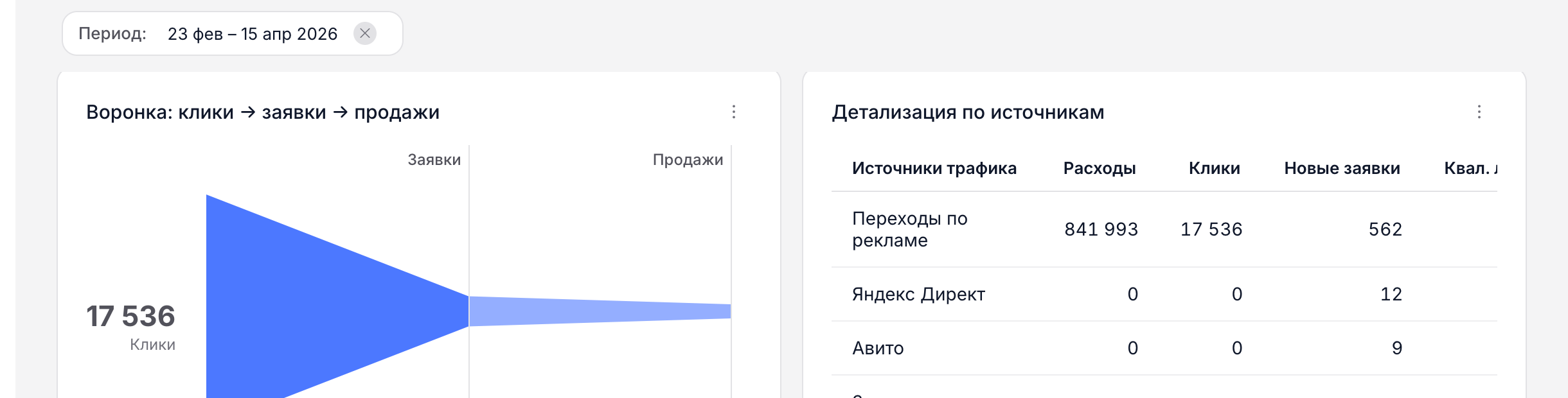 Вкладки дашборда