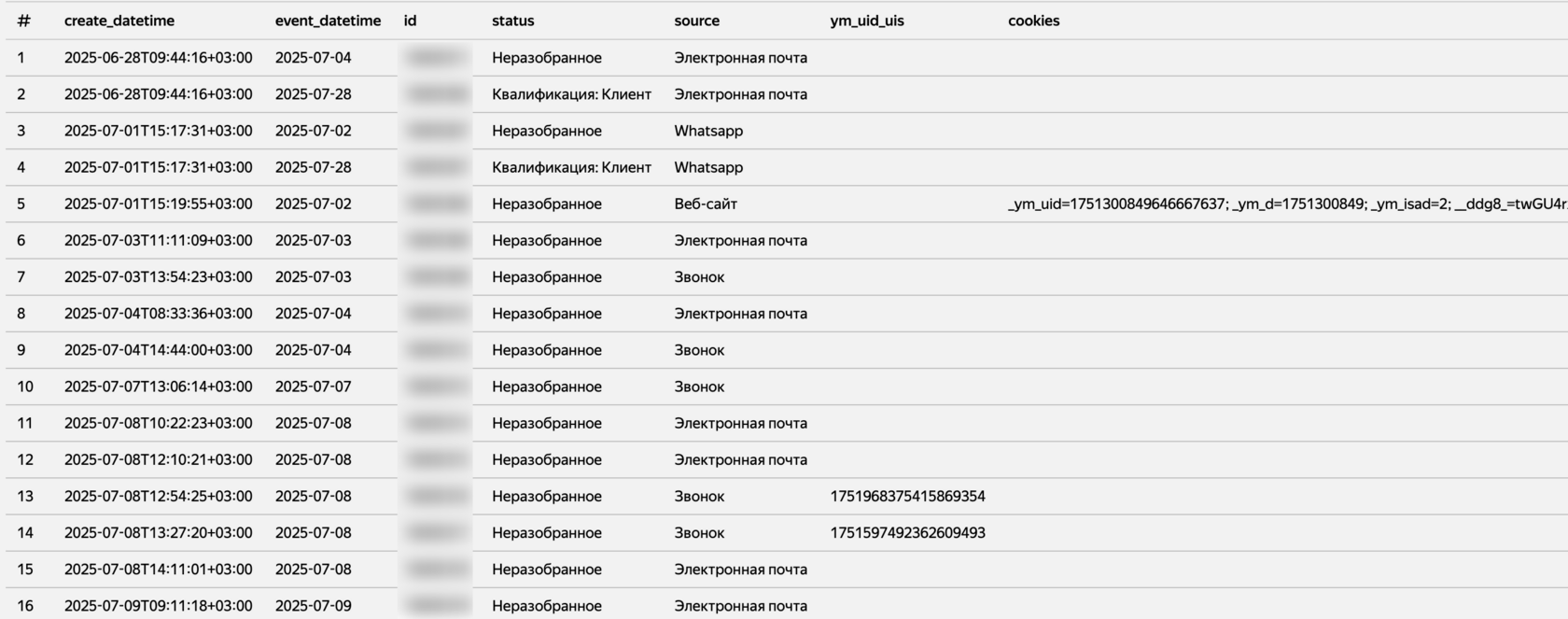 Таблица с лидами из CRM: даты, статус, источник и метки визита